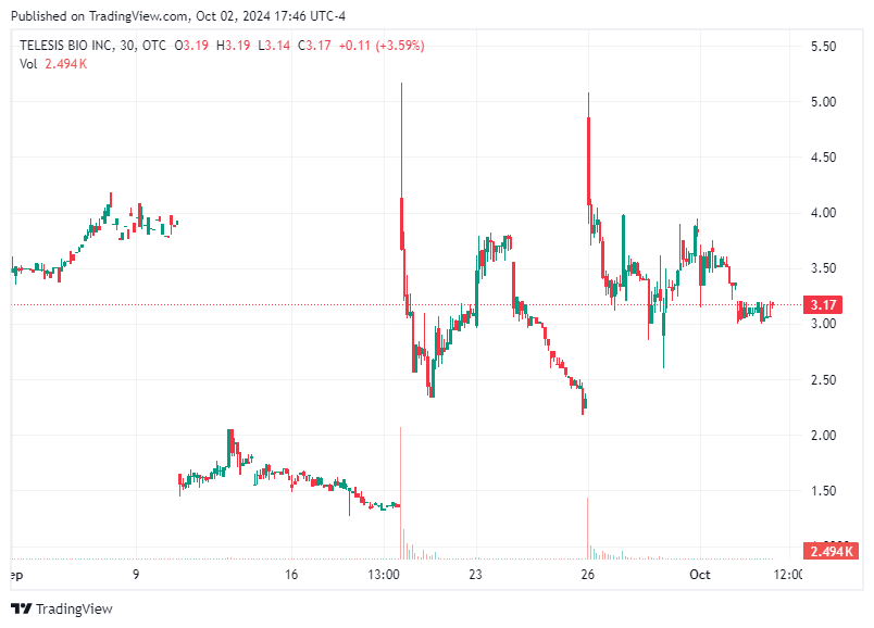 TradingView chart