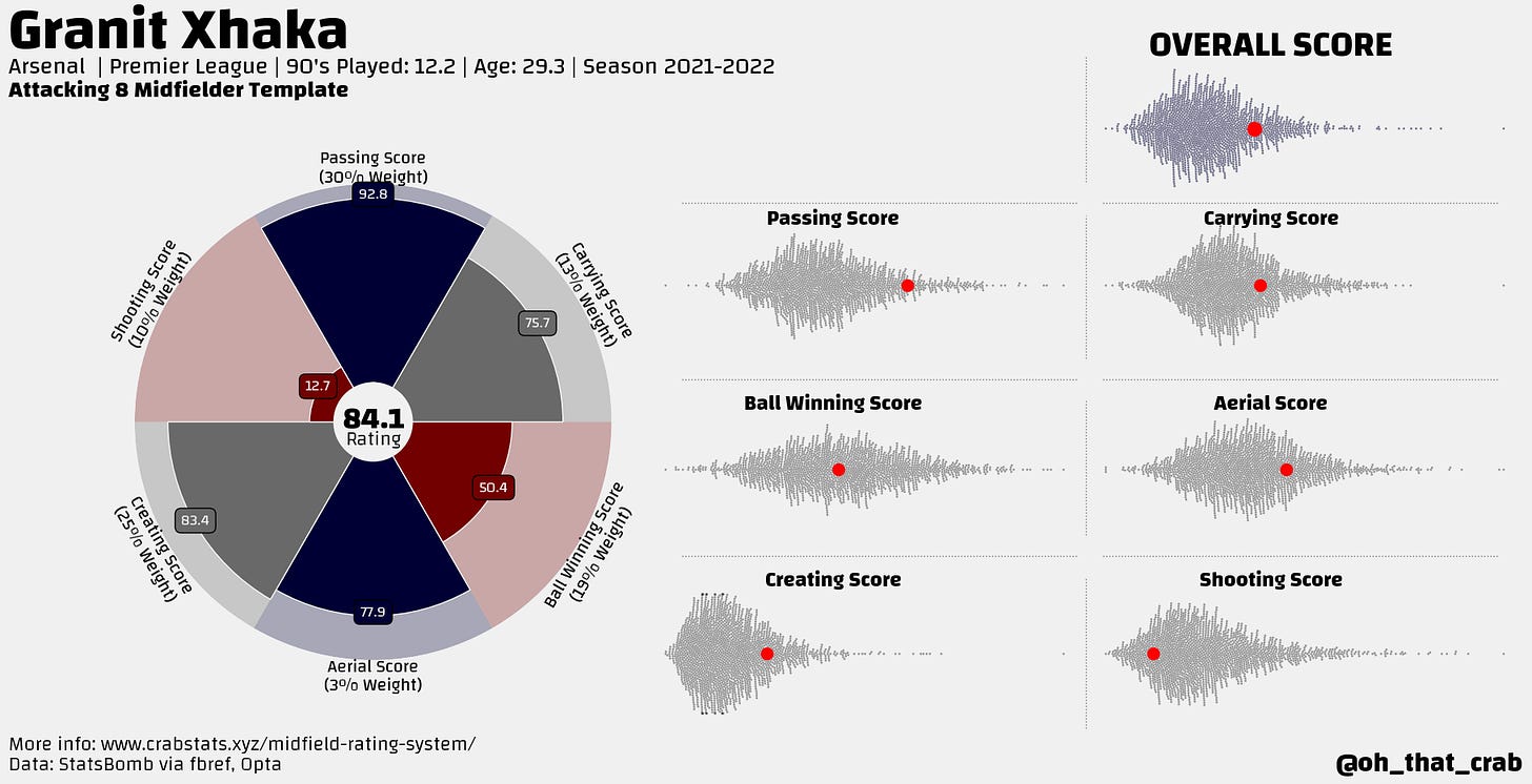 Midfield Rating System