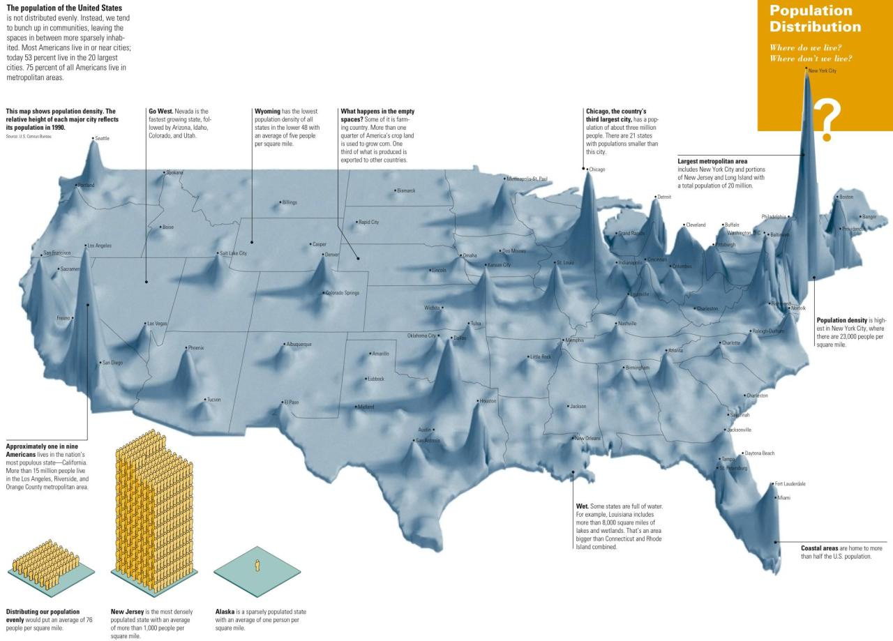 Another way to show the population distribution in the USA
Map created by ThoughtForm (formerly Agnew Moyer Smith Inc.) for the book Understanding USA. (thanks for this info to sprawlnation)