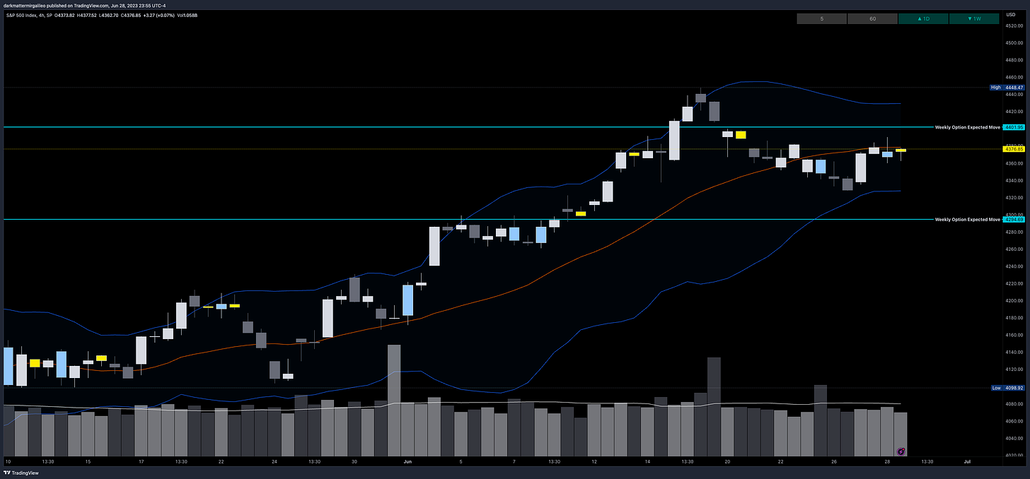 SPX Weekly Expected Move for Week of 6/26