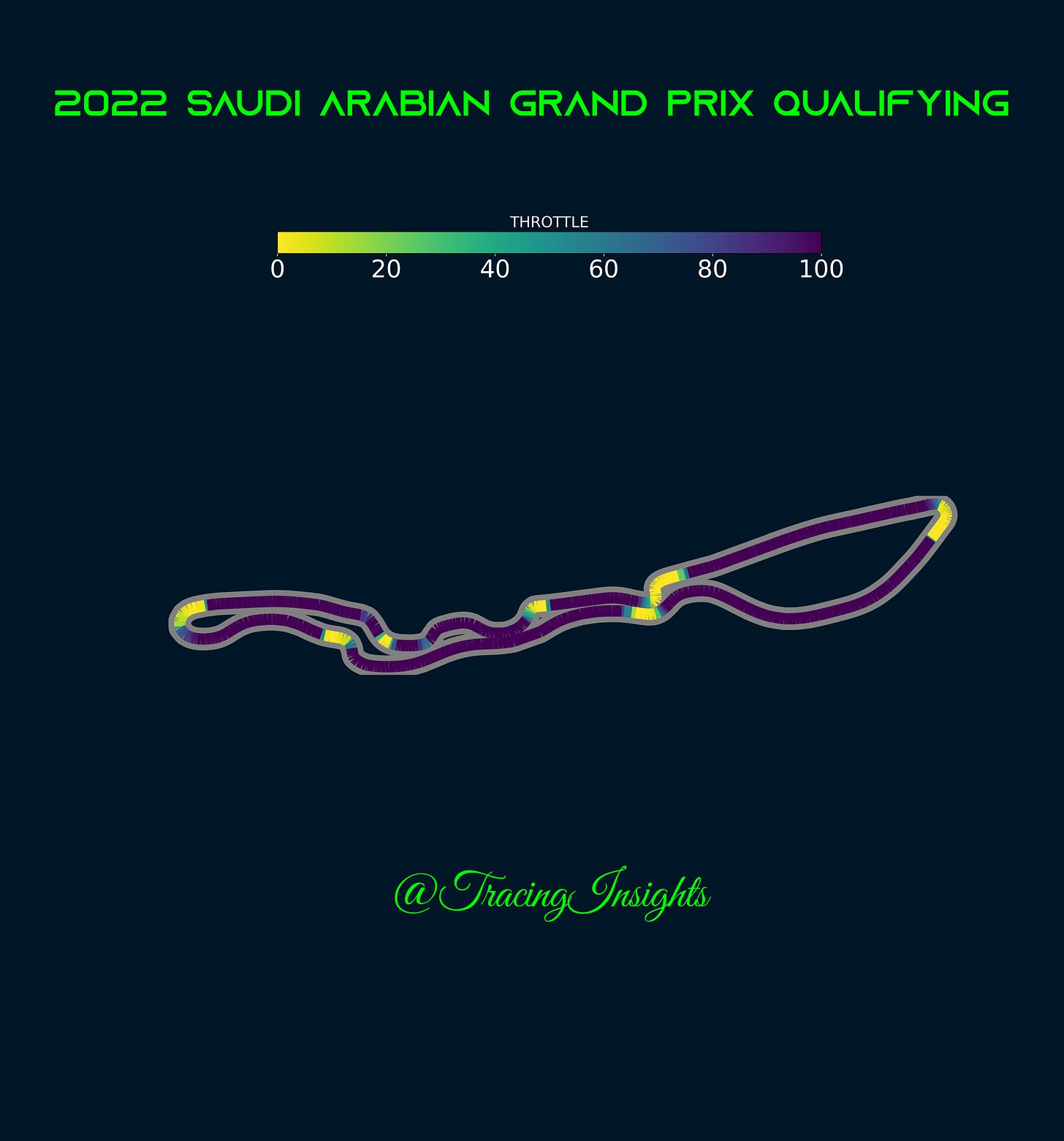 Pole Throttle Trace Saudi Arabian Grand Prix