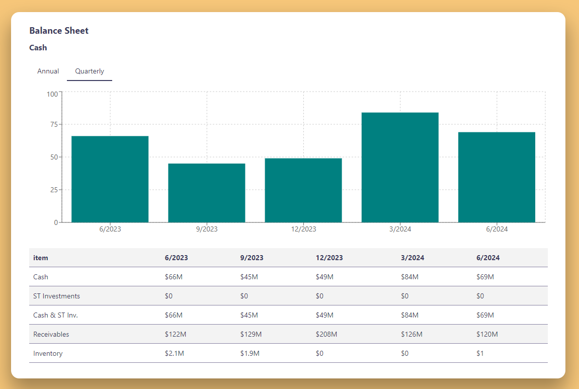 Balance Sheet