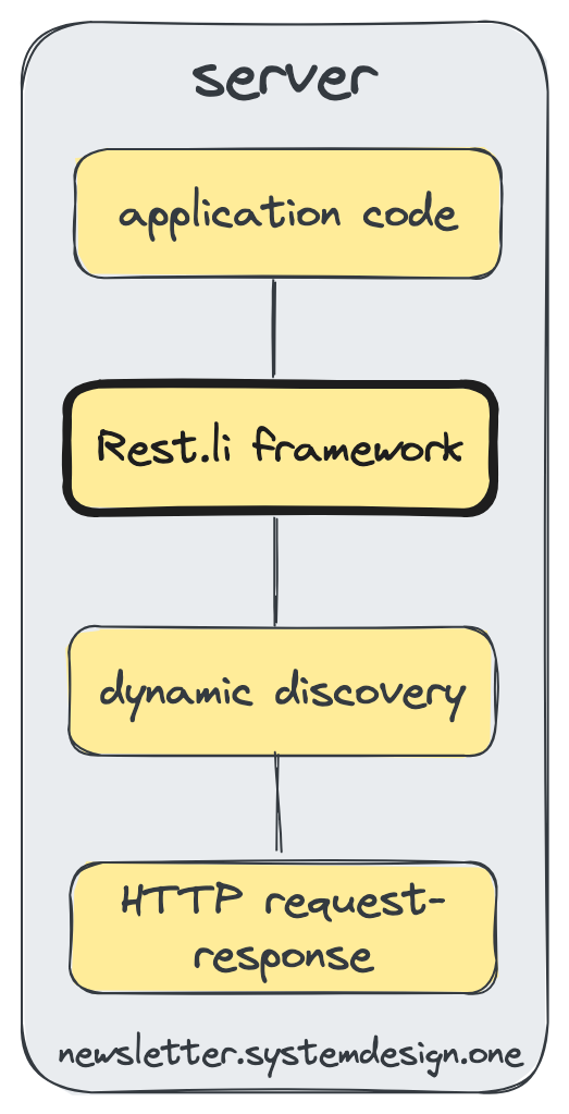 Protobuf Rest.li framework