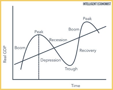 What are Market Cycles and How Can Traders Use Them? - Forex Training Group