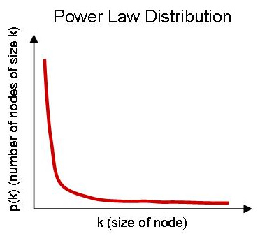 Part 2: Why the Power of Habit Drives Power Law Distributions... -  Comscore, Inc.