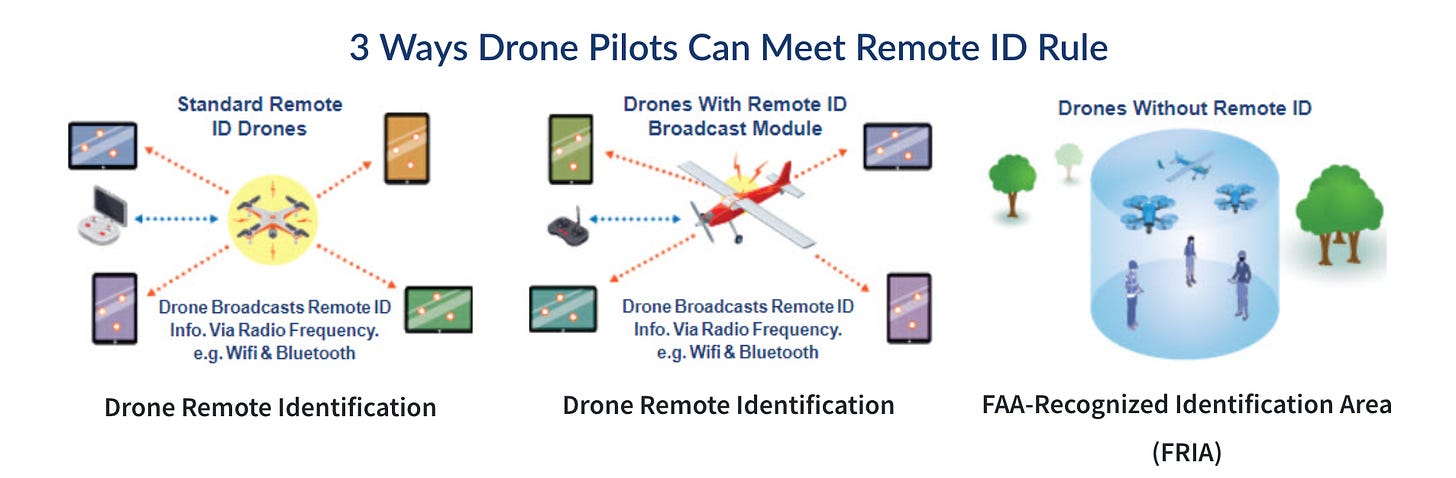 Remote ID for drones is coming, what should you do?: Digital Photography  Review