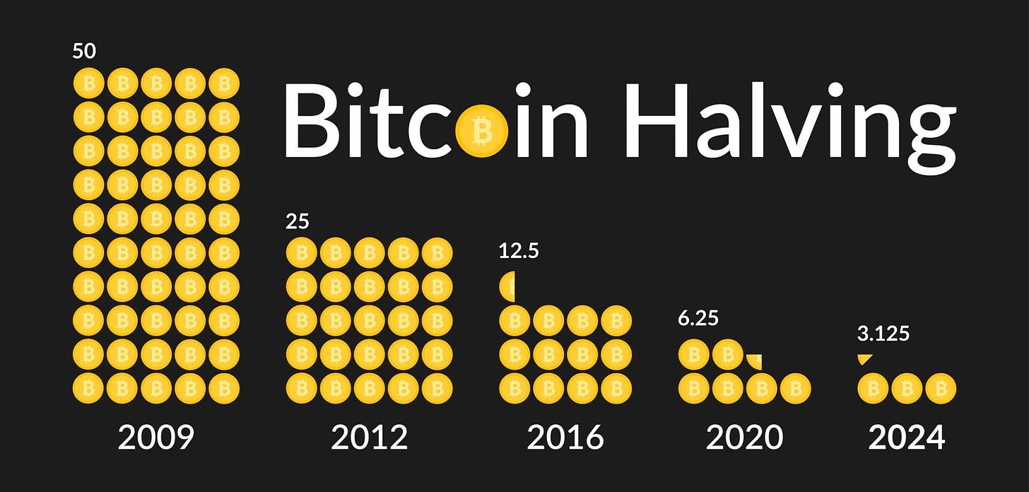 The Bitcoin Halving and Why Does it Matter - Live Trading News
