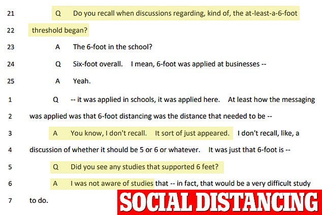 'I don't recall,' Dr. Anthony Fauci told the committee when pressed on where the six foot social distancing rule came from 'It sort of just appeared,' according to his January testimony