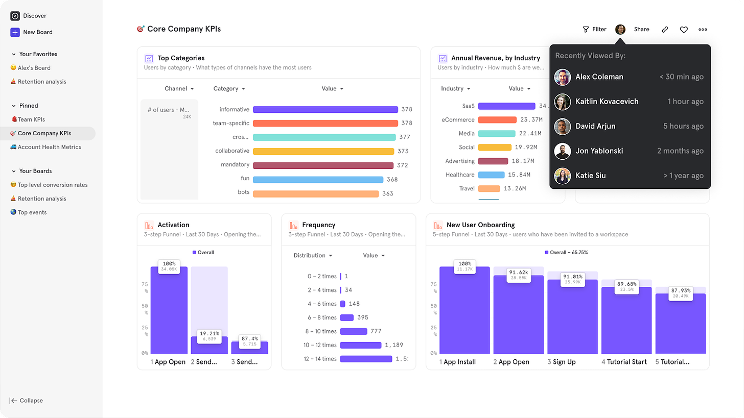 Screenshot of Mixpanel that shows different bar charts