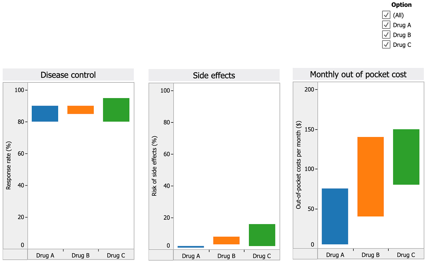 Interactive Decision Dashboard