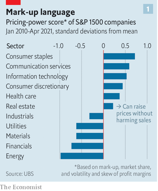 Pricing power is highly prized on Wall Street | The Economist