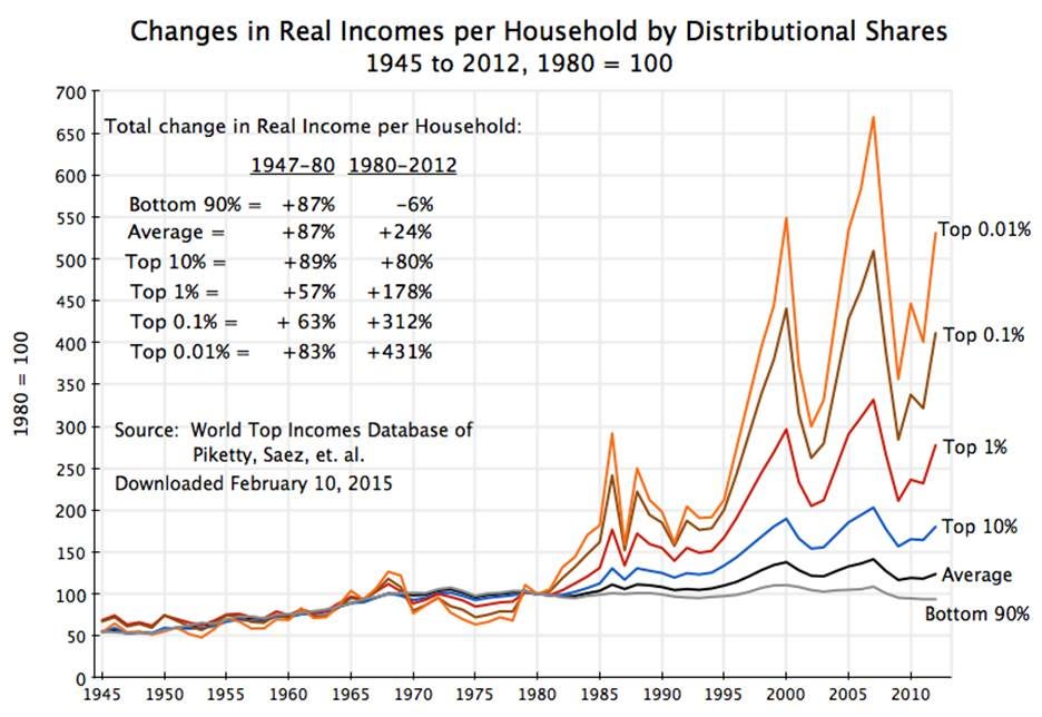 A graph of the number of income AI-generated content may be incorrect. A graph of the number of income AI-generated content may be incorrect.