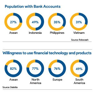 Southeast Asia becomes the fintech innovation hotspot