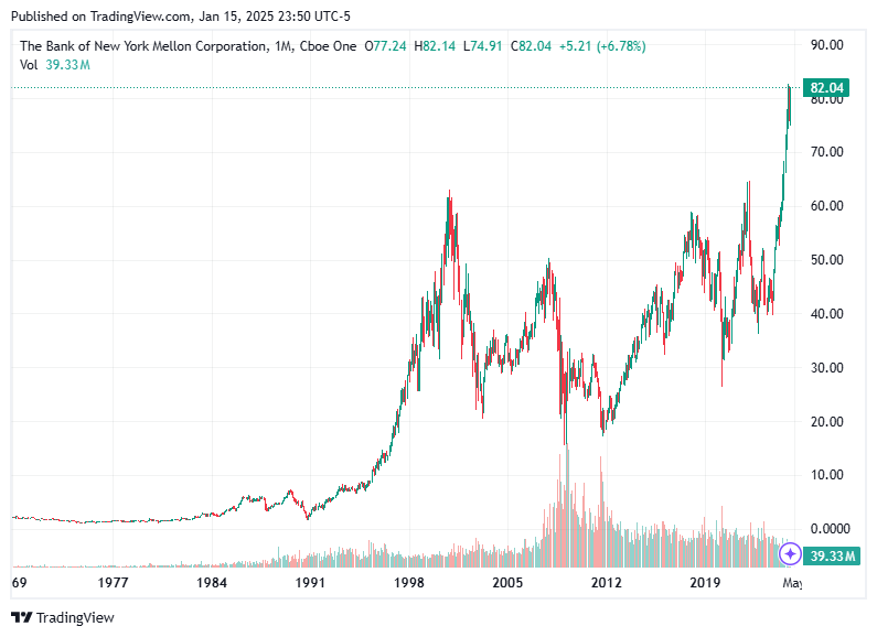 TradingView chart