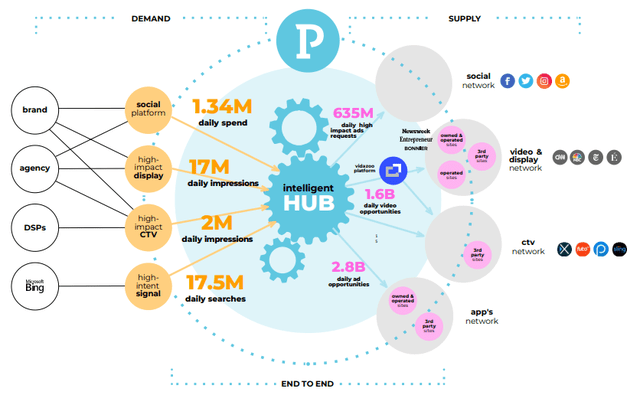 iHub