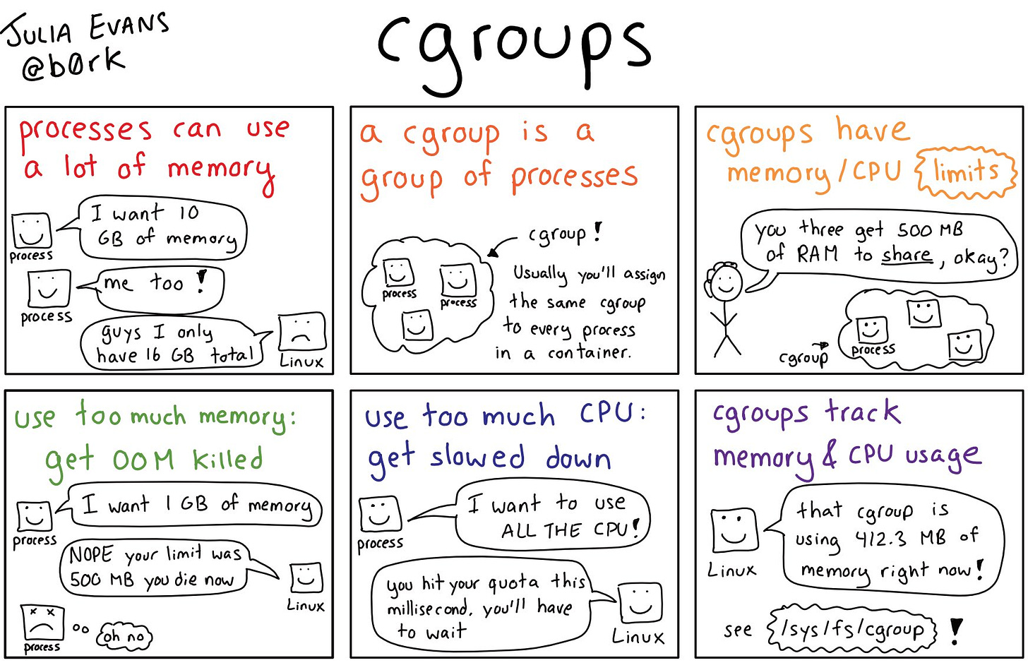 Digging into cgroups Escape | 0xdf hacks stuff