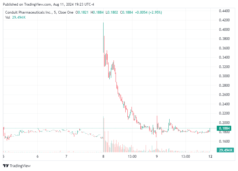 TradingView chart