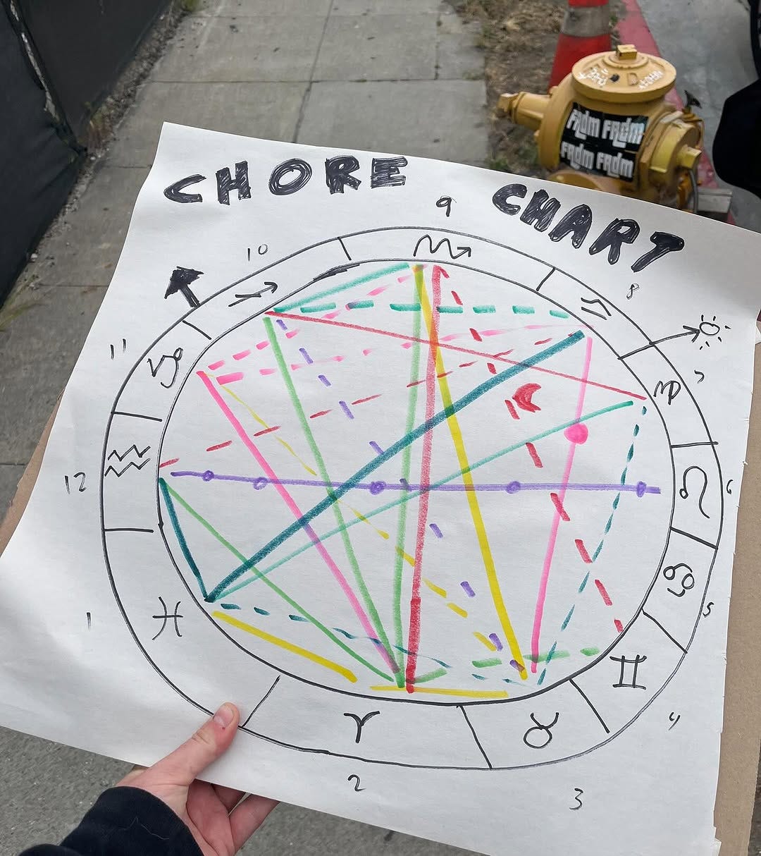 Photo of an astrological map titled "chore chart" Photo of an astrological map titled "chore chart"