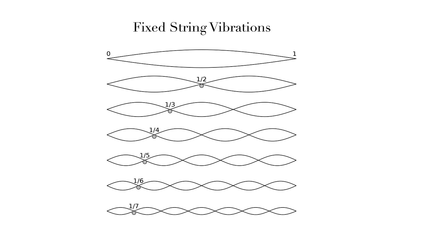 Introduction To The Harmonic Series | Two Minute Music Theory