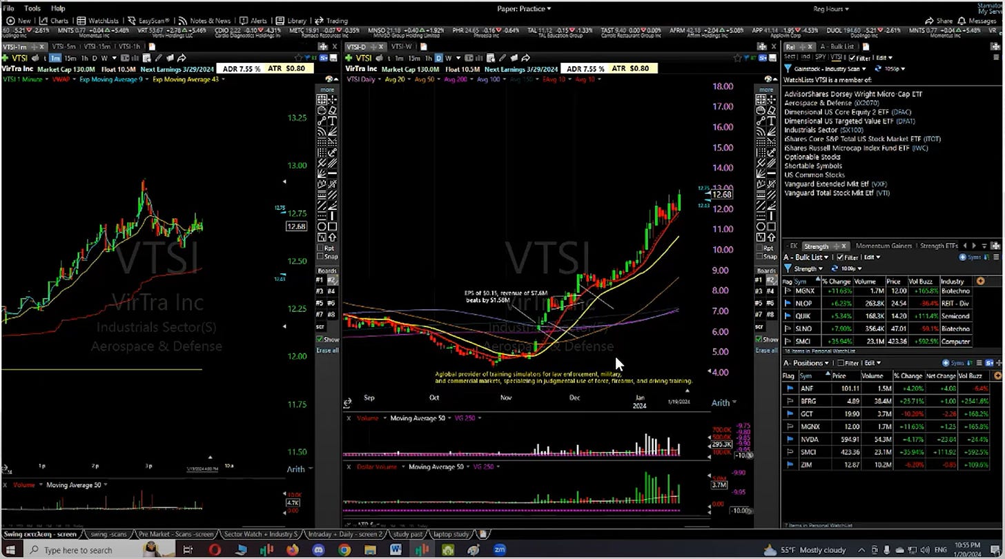 $VTSI - 1Minute/ Daily Chart