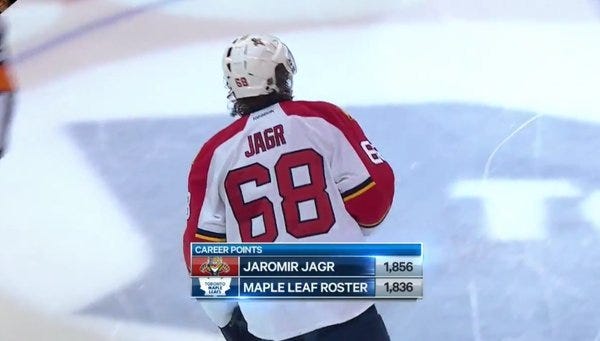 a picture of hockey player jaromir jagr from behind. on the screen is a comparison chart of career points: the first line reads Jaromir Jagr: 1856. The second line reads: Maple Leaf Roster: 1836. 