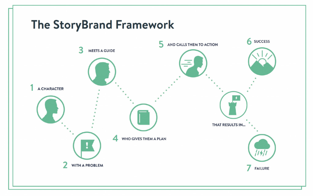 storybrand framework