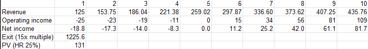 An extremely simple return model - Author