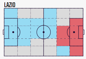 A diagram of a hockey field Description automatically generated