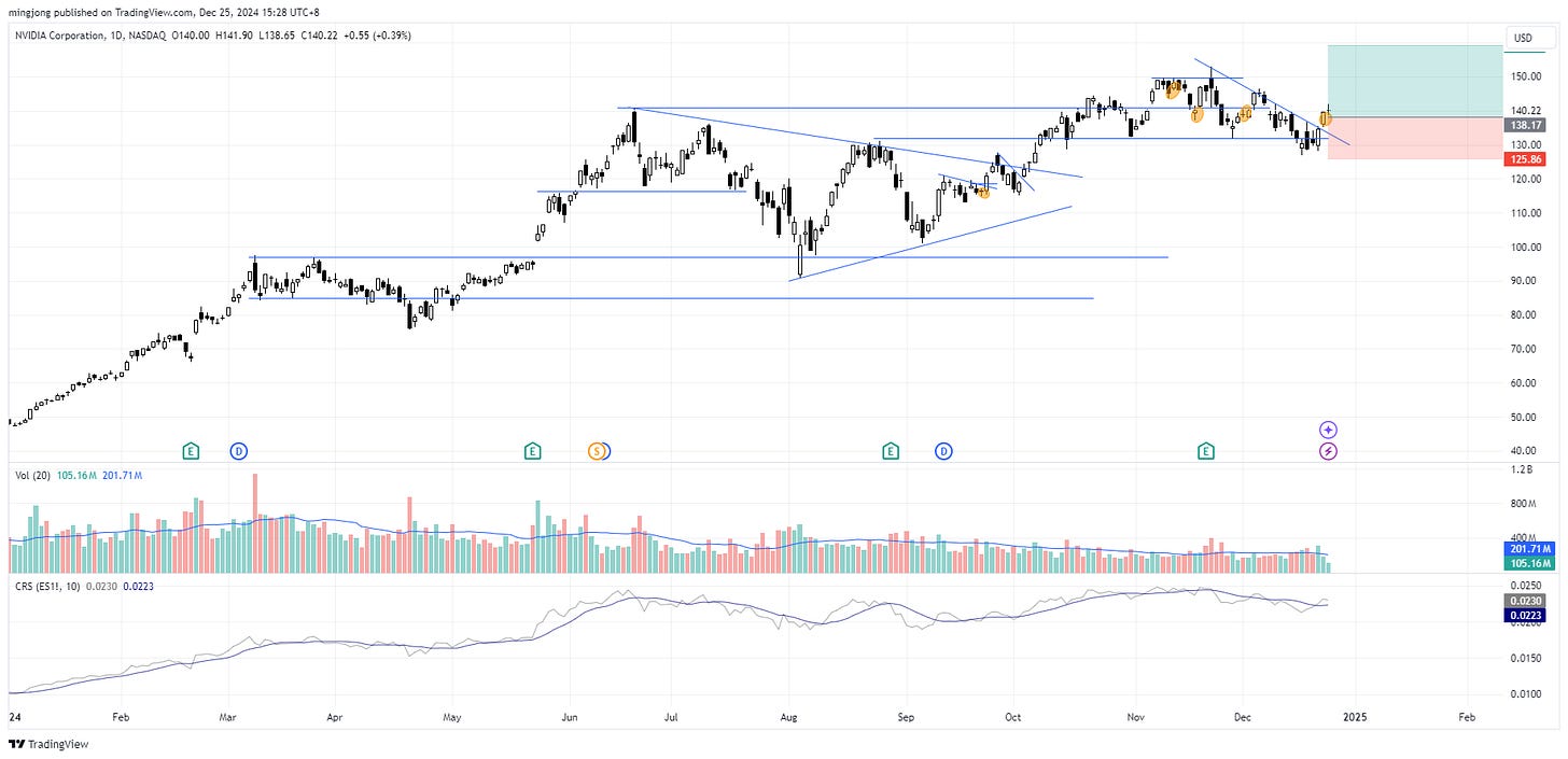 NVIDIA (NVDA) stock buy signal