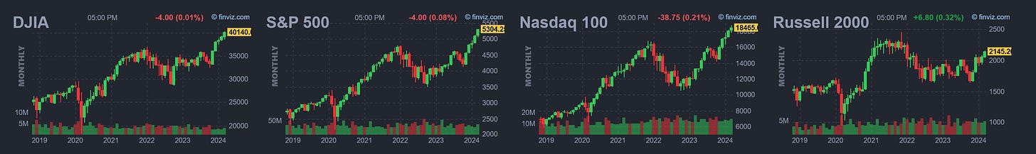 Market Trader Report | Mar 31, 2024