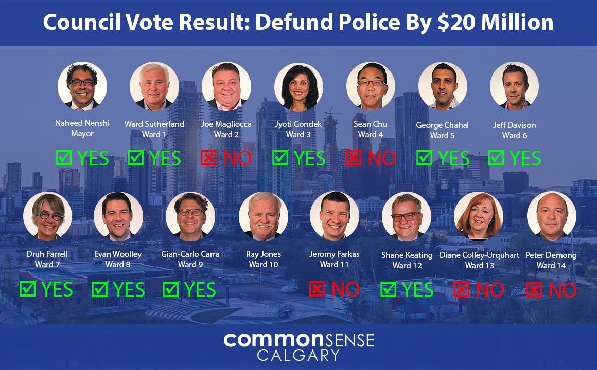 Defund Calgary Council - Common Sense Calgary