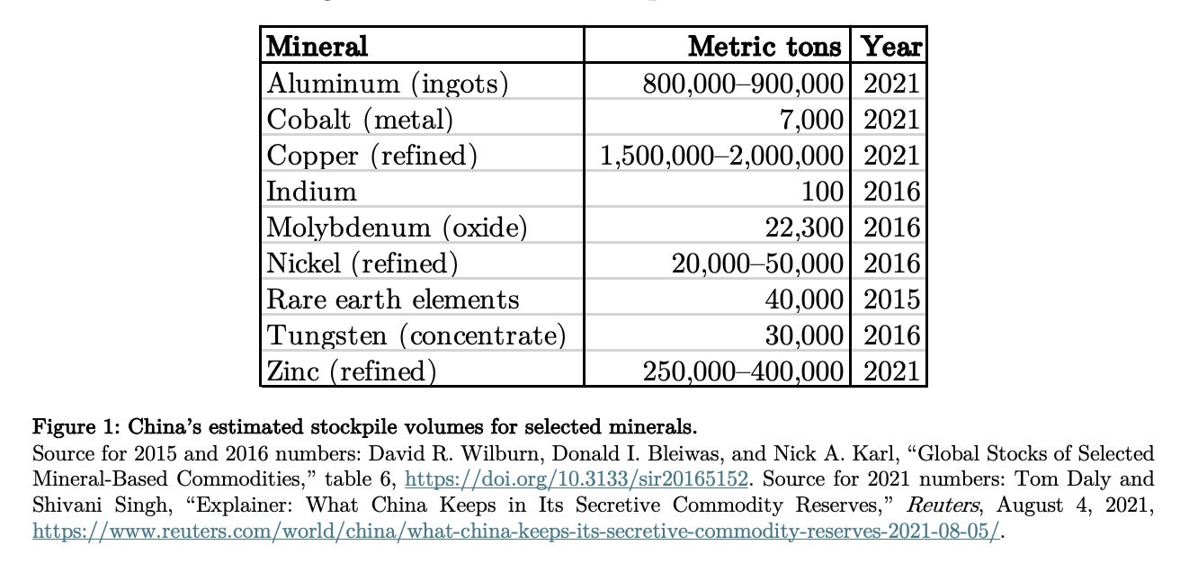 https%3A%2F%2Fsubstack post media.s3.amazonaws.com%2Fpublic%2Fimages%2F049fb6bd 0d6b 4e0a be67 - The Oregon Group - Critical Minerals and Energy Intelligence