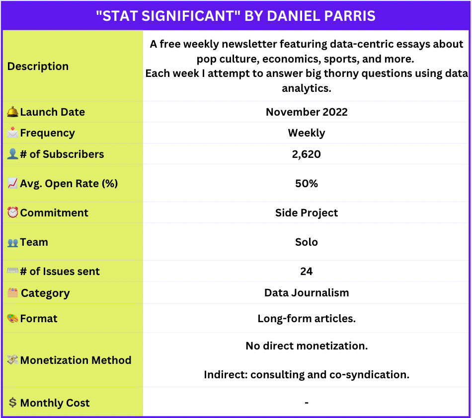 Stat Significant Newsletter Identity Card