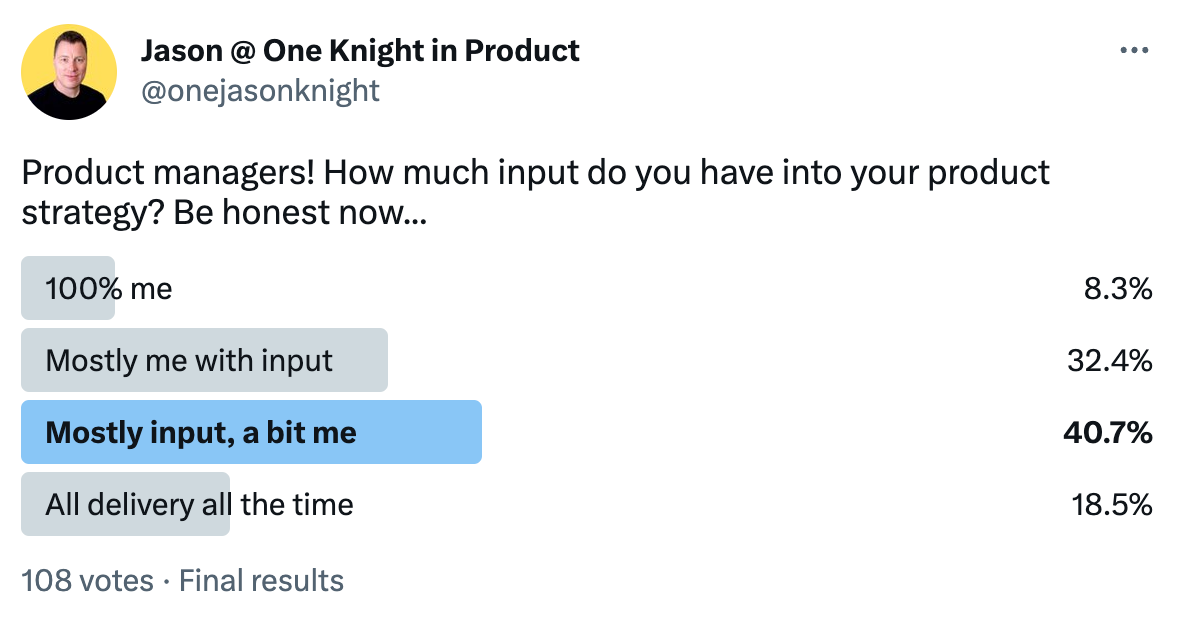 Twitter poll showing 40.7% "mostly input, a bit me"