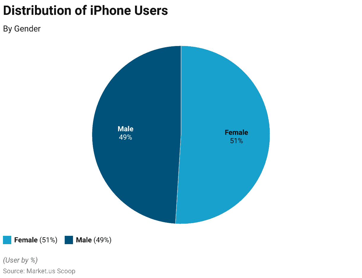 iPhone Users Statistics and Facts (2025)