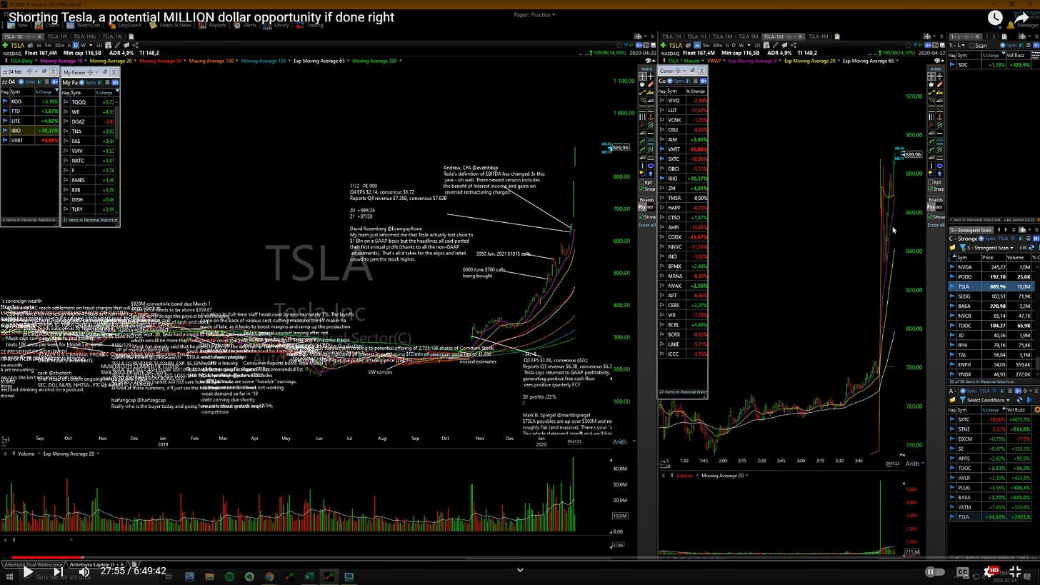 $TSLA - Daily / Hourly Chart