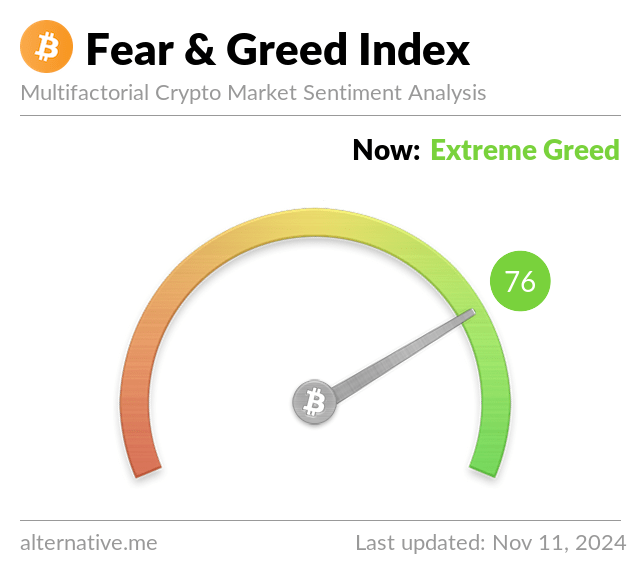 Bitcoin Fear & Greed Index