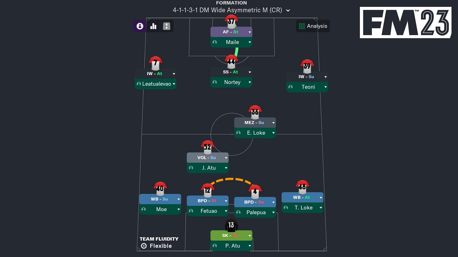 Football Manager 2023 PanSa East FC