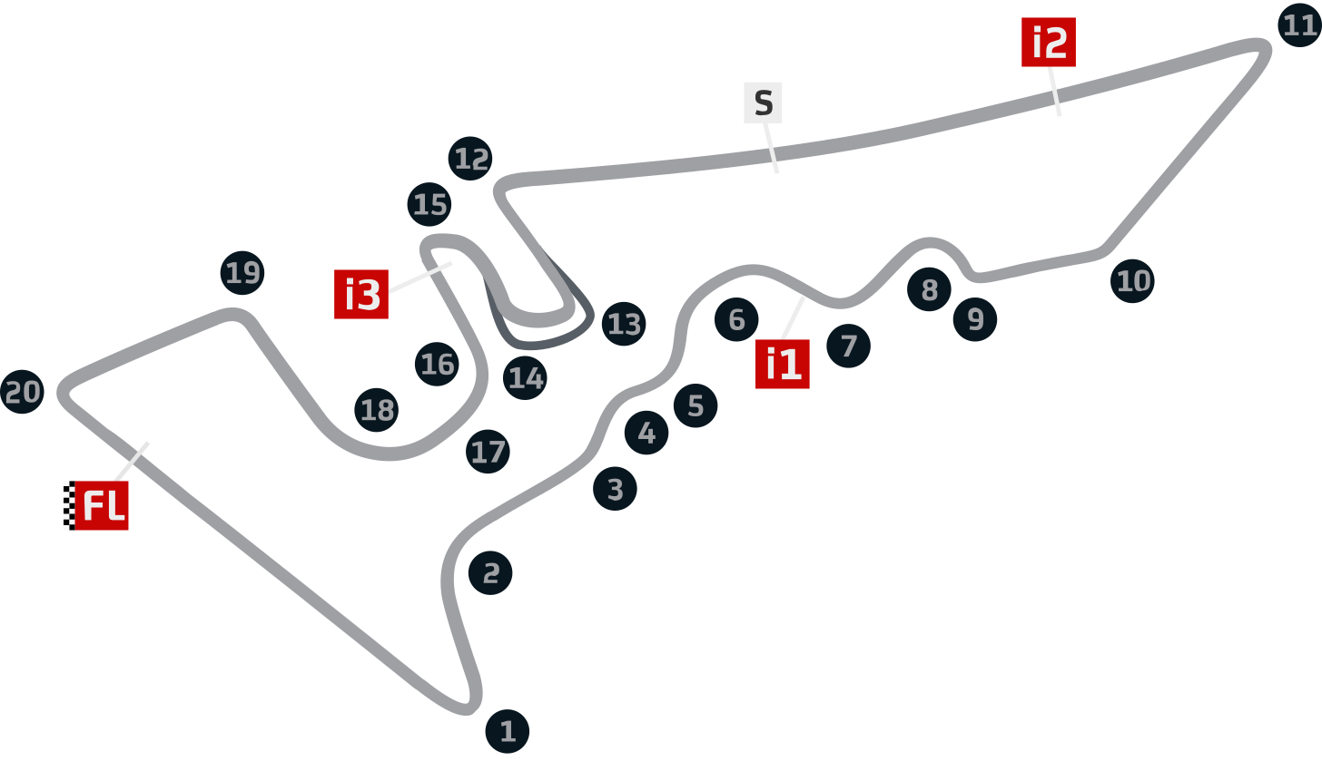 Red Bull Grand Prix of The Americas Track
