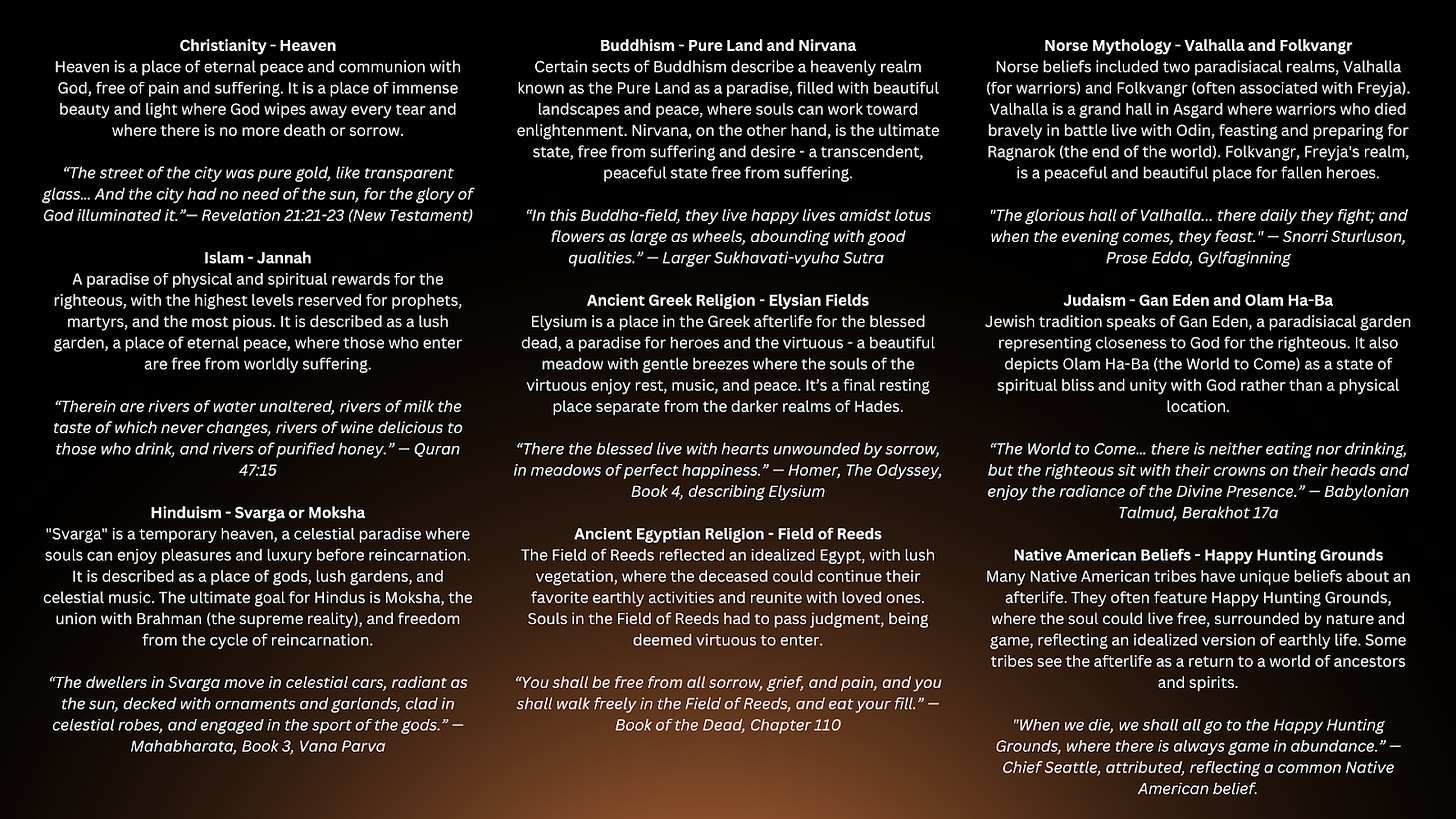 Heaven is …  1. Christianity  Concept of Heaven: Heaven is depicted as a place of eternal peace and communion with God, free of pain and suffering. Often imagined as a celestial city with streets of gold, it is a place where believers are reunited with God and other souls.  Description: The Bible, especially the Book of Revelation, describes heaven as a place of immense beauty and light, with a new Jerusalem coming down from heaven (Revelation 21). It’s also a place where God wipes away every tear and where there is no more death or sorrow (Revelation 21:4).  “The street of the city was pure gold, like transparent glass… And the city had no need of the sun, for the glory of God illuminated it.”— Revelation 21:21-23 (New Testament)  2. Islam  Concept of Jannah: In Islam, Jannah is the equivalent of heaven—a paradise of physical and spiritual rewards for the righteous. There are different levels of Jannah, with the highest reserved for prophets, martyrs, and the most pious.  Description: Jannah is described as a lush garden with rivers of milk, honey, and wine, abundant fruit, luxurious garments, and palaces. It’s a place of eternal peace, where those who enter are free from worldly suffering (Quran 47:15).  “Therein are rivers of water unaltered, rivers of milk the taste of which never changes, rivers of wine delicious to those who drink, and rivers of purified honey.” — Quran 47:15  3. Hinduism  Concept of Svarga or Moksha: Hinduism has multiple realms of paradise, often referred to as "Svarga," a temporary heaven, or "Moksha," the ultimate liberation from the cycle of rebirth (samsara).  Description: Svarga is a celestial paradise where souls can enjoy pleasures and luxury before reincarnation. It is described as a place of gods, lush gardens, and celestial music. However, the ultimate goal for Hindus is Moksha, which is the union with Brahman (the supreme reality) and freedom from the cycle of reincarnation.  “The dwellers in Svarga move in celestial cars, radiant as the sun, decked with ornaments and garlands, clad in celestial robes, and engaged in the sport of the gods.” — Mahabharata, Book 3, Vana Parva  4. Buddhism  Concept of Pure Land and Nirvana: While Buddhism doesn’t emphasize heaven in the way other religions do, certain sects, like Pure Land Buddhism, describe a heavenly realm known as the Pure Land. Nirvana, however, is the ultimate state, free from suffering and desire.  Description: The Pure Land is depicted as a paradise presided over by Amitabha Buddha, filled with beautiful landscapes and peace where souls can work toward enlightenment. Nirvana, on the other hand, is beyond physical realms—more of a transcendent, peaceful state free from suffering.  “In this Buddha-field, they live happy lives amidst lotus flowers as large as wheels, abounding with good qualities.” — Larger Sukhavati-vyuha Sutra (Pure Land Buddhism)  5. Ancient Greek Religion  Concept of the Elysian Fields: The Elysian Fields, or Elysium, is a place in the Greek afterlife for the blessed dead, a paradise for heroes and the virtuous.  Description: Elysium is described as a beautiful meadow with gentle breezes, where the souls of the virtuous enjoy rest, music, and peace. It was seen as a final resting place separate from the darker realms of Hades.  “There the blessed live with hearts unwounded by sorrow, in meadows of perfect happiness.” — Homer, The Odyssey, Book 4, describing Elysium  6. Ancient Egyptian Religion  Concept of the Field of Reeds: For the ancient Egyptians, paradise was known as the Field of Reeds, a reflection of an idealized Egypt.  Description: It was envisioned as a place with lush vegetation, where the deceased could continue their favorite earthly activities and reunite with loved ones. Souls in the Field of Reeds had to pass judgment, being deemed virtuous to enter.  “You shall be free from all sorrow, grief, and pain, and you shall walk freely in the Field of Reeds, and eat your fill.” — Book of the Dead, Chapter 110  7. Norse Mythology  Concept of Valhalla and Folkvangr: Norse beliefs included two paradisiacal realms, Valhalla (for warriors) and Folkvangr (often associated with Freyja).  Description: Valhalla is a grand hall in Asgard where warriors who died bravely in battle live with Odin, feasting and preparing for Ragnarok (the end of the world). Folkvangr, Freyja's realm, is also a peaceful and beautiful place for fallen heroes.  "The glorious hall of Valhalla... there daily they fight; and when the evening comes, they feast." — Snorri Sturluson, Prose Edda, Gylfaginning  8. Judaism  Concept of Gan Eden and Olam Ha-Ba: Jewish tradition speaks of Gan Eden (the Garden of Eden) as a paradise for the righteous and Olam Ha-Ba (the World to Come) as a state of spiritual bliss.  Description: Gan Eden is often viewed as a paradisiacal garden, representing closeness to God. Olam Ha-Ba is more about spiritual peace and unity with God rather than a physical location.  “The World to Come… there is neither eating nor drinking, but the righteous sit with their crowns on their heads and enjoy the radiance of the Divine Presence.” — Babylonian Talmud, Berakhot 17a  9. Native American Beliefs  Many Native American tribes have unique beliefs about an afterlife, often featuring Happy Hunting Grounds or celestial realms where the soul experiences peace.  Description: For example, the Plains tribes believed in a "Happy Hunting Ground" where the soul could live free, surrounded by nature and game, reflecting an idealized version of earthly life. Other tribes see the afterlife as a return to a world of ancestors and spirits.  "When we die, we shall all go to the Happy Hunting Grounds, where there is always game in abundance.” — Chief Seattle, attributed, reflecting a common Native American belief.  10. Chinese Folk Religion and Taoism  Concept of Heaven (Tian): In Taoism and Chinese folk religion, Tian is heaven, the dwelling place of divine beings and ancestors, while Taoism often focuses on immortality and spiritual harmony.  Description: Heaven is envisioned as a realm of order and peace where ancestors reside, maintaining a connection with the living. Taoism emphasizes harmony with the Tao, a mystical force, leading to an existence that transcends earthly desires.  "Tian, Heaven, rewards those who are virtuous, with good fortune, peace, and harmony.” — Analects of Confucius, Book of Rites