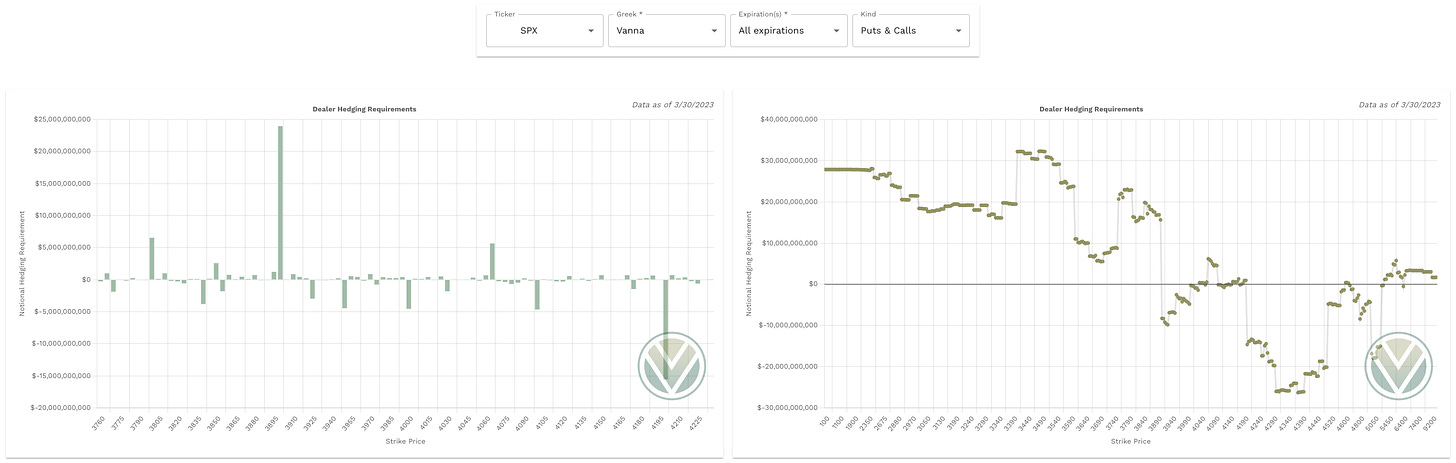 Aggregate Vanna data from Volland