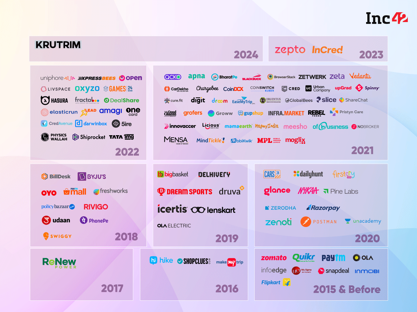 India’s Unicorn Club: Here's The Comprehensive List Of 100+ Unicorns In India