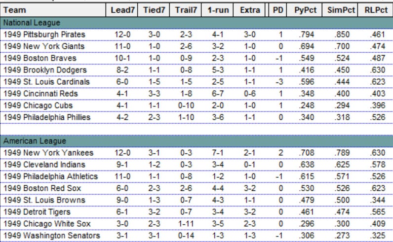 Diamond Mind Baseball Standings