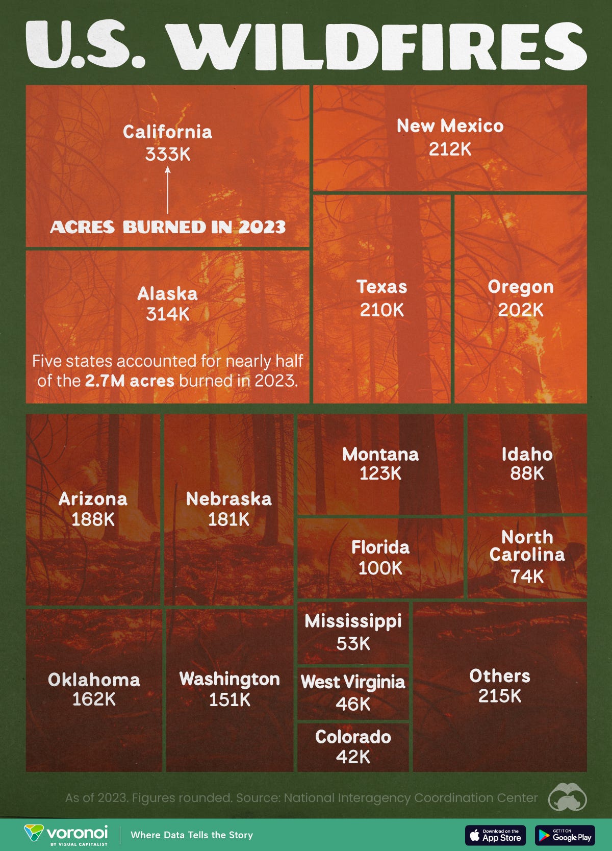 A chart with the total area burned by wildfires in 2023, by state, based on figures from the National Interagency Coordination Center.