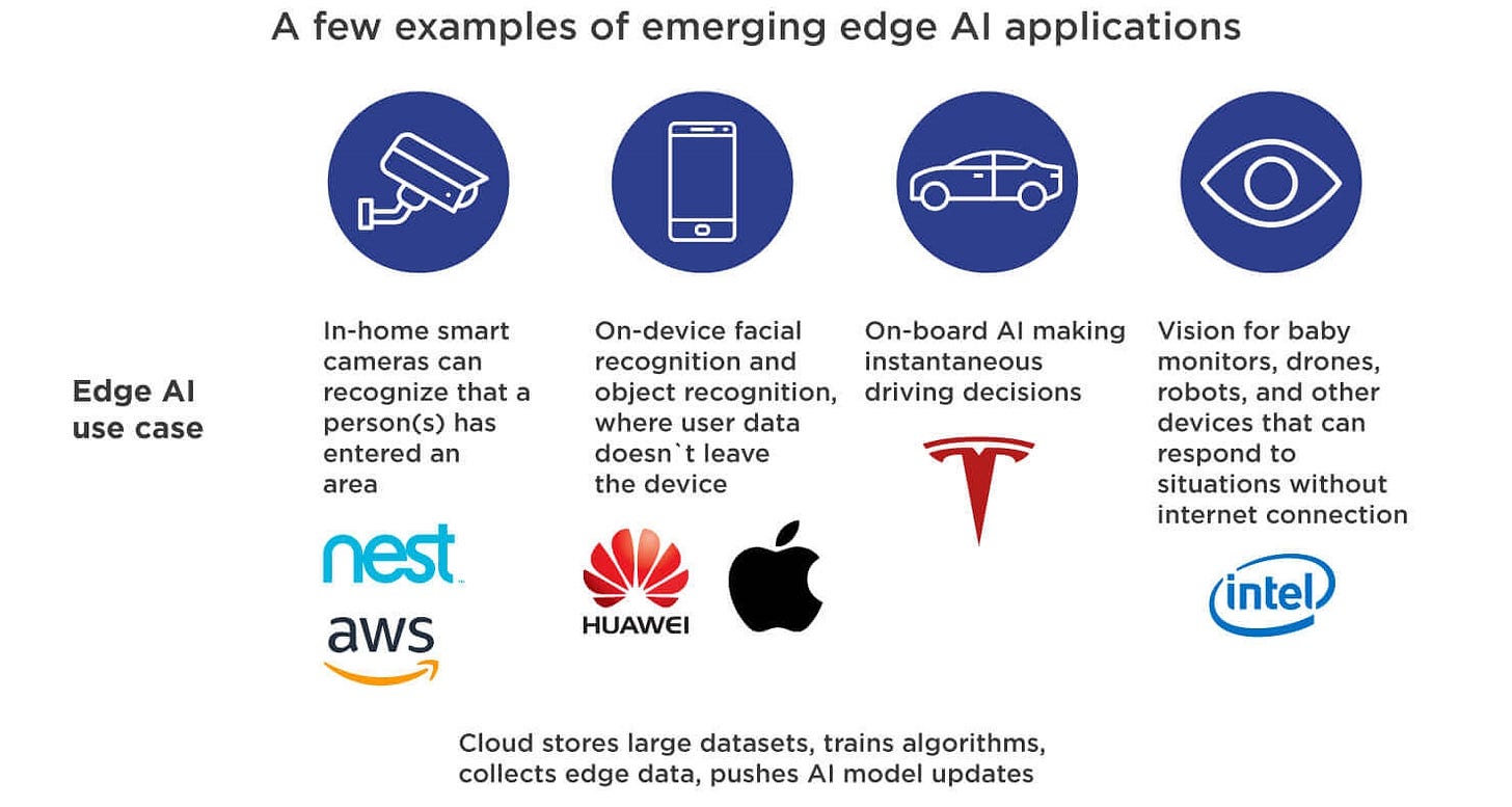 What is Edge AI- The New Wave of AI?