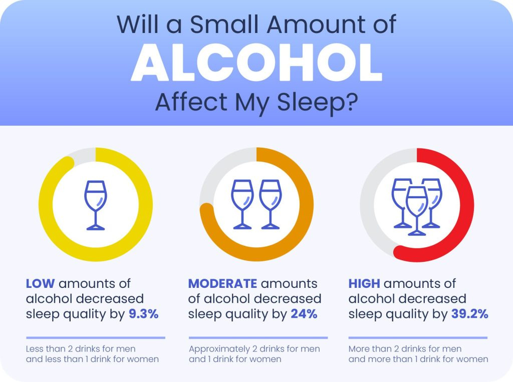 How Does Alcohol Affect Sleep? – Alcohol Awareness