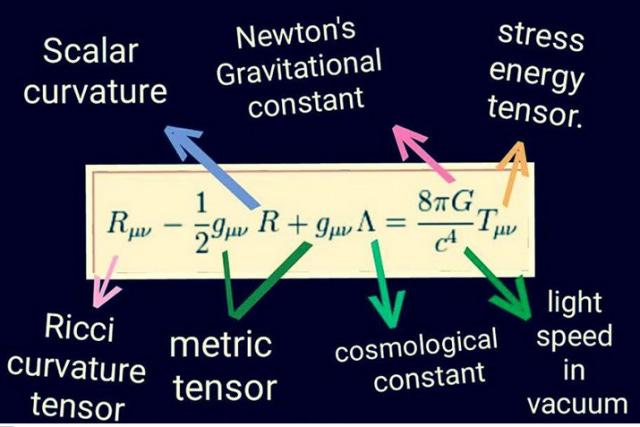 Einstein's Field Equations of General Relativity - Stella Nordica