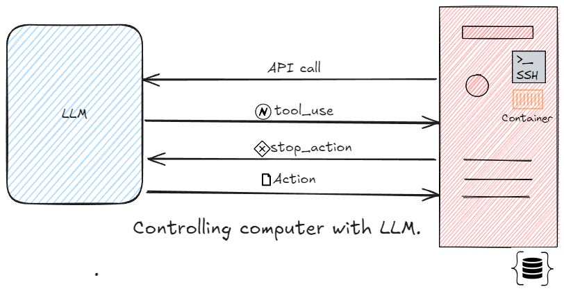 How to use LLM API calls to control your PC enhanced