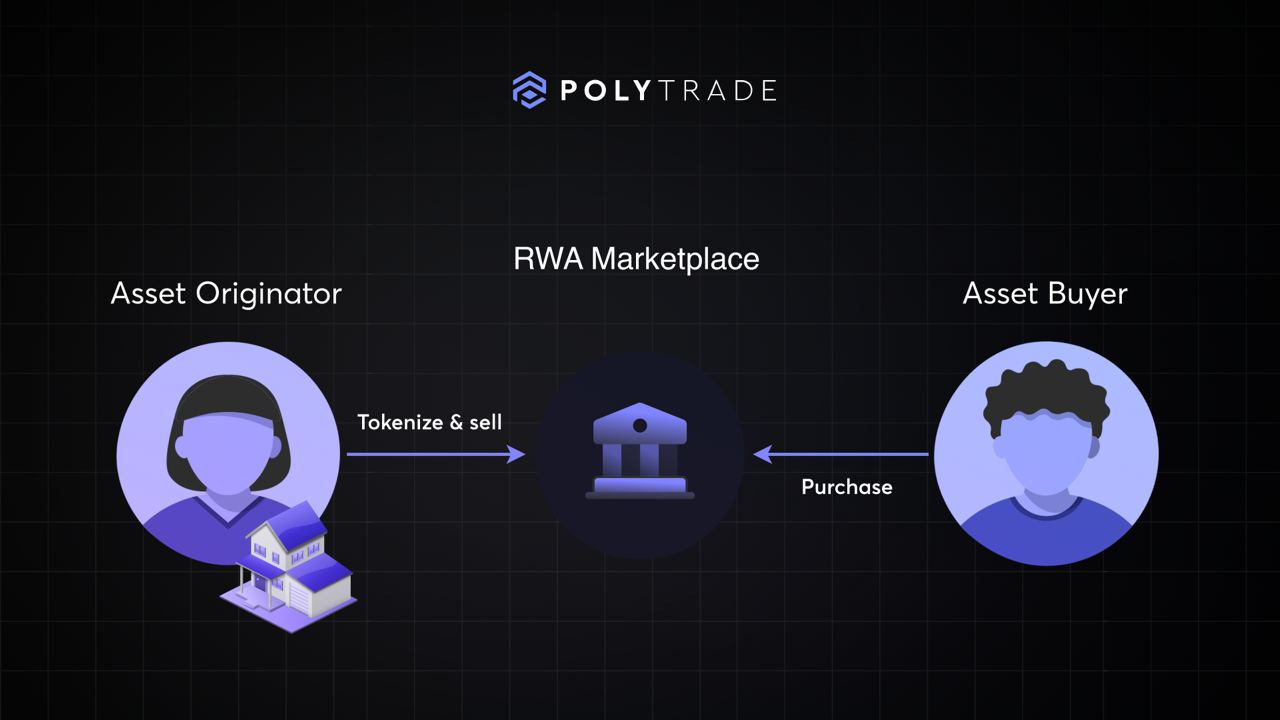 rwa nfts trading