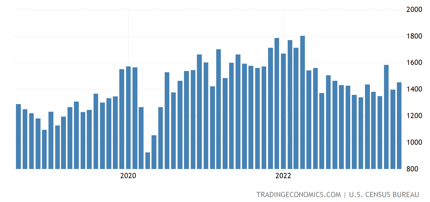 Displaying Home Builder Stocks Up...